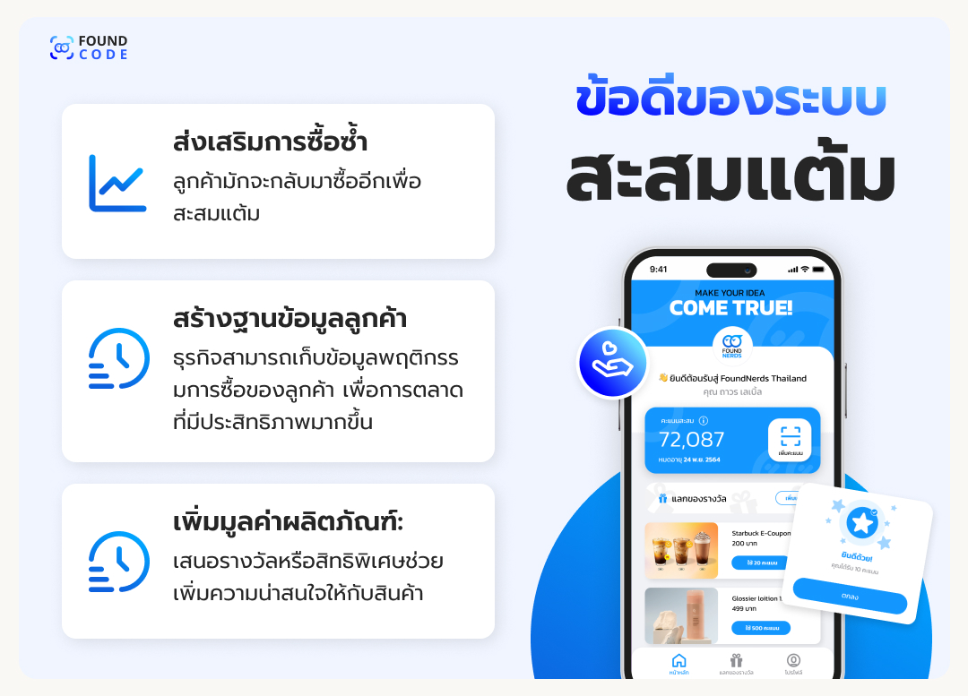 ลูกค้าใช้สมาร์ทโฟนสแกน QR Code เพื่อสะสมแต้มผ่าน LINE