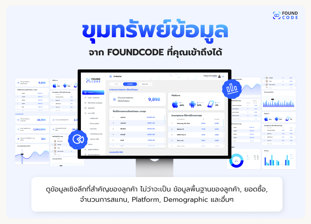 Stats Dashboard ของ FoundcodeCRM สำหรับธุรกิจ SME