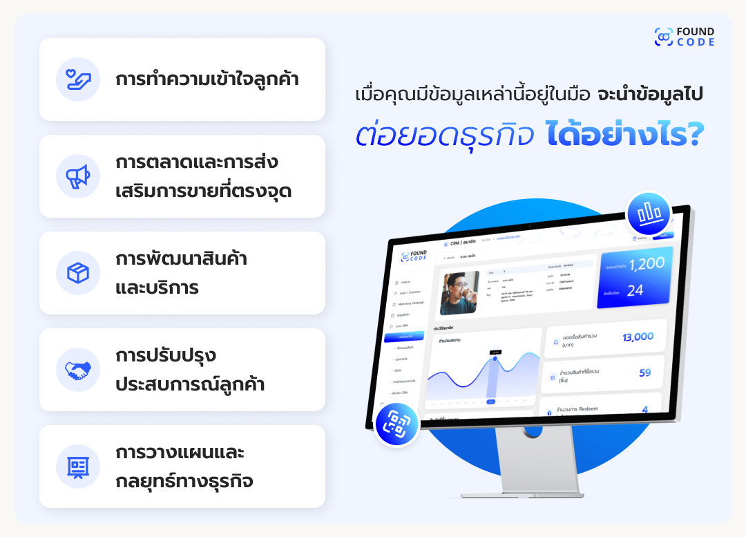 ตัวอย่างการนำข้อมูลจาก FoundcodeCRM ไปต่อยอดธุรกิจ