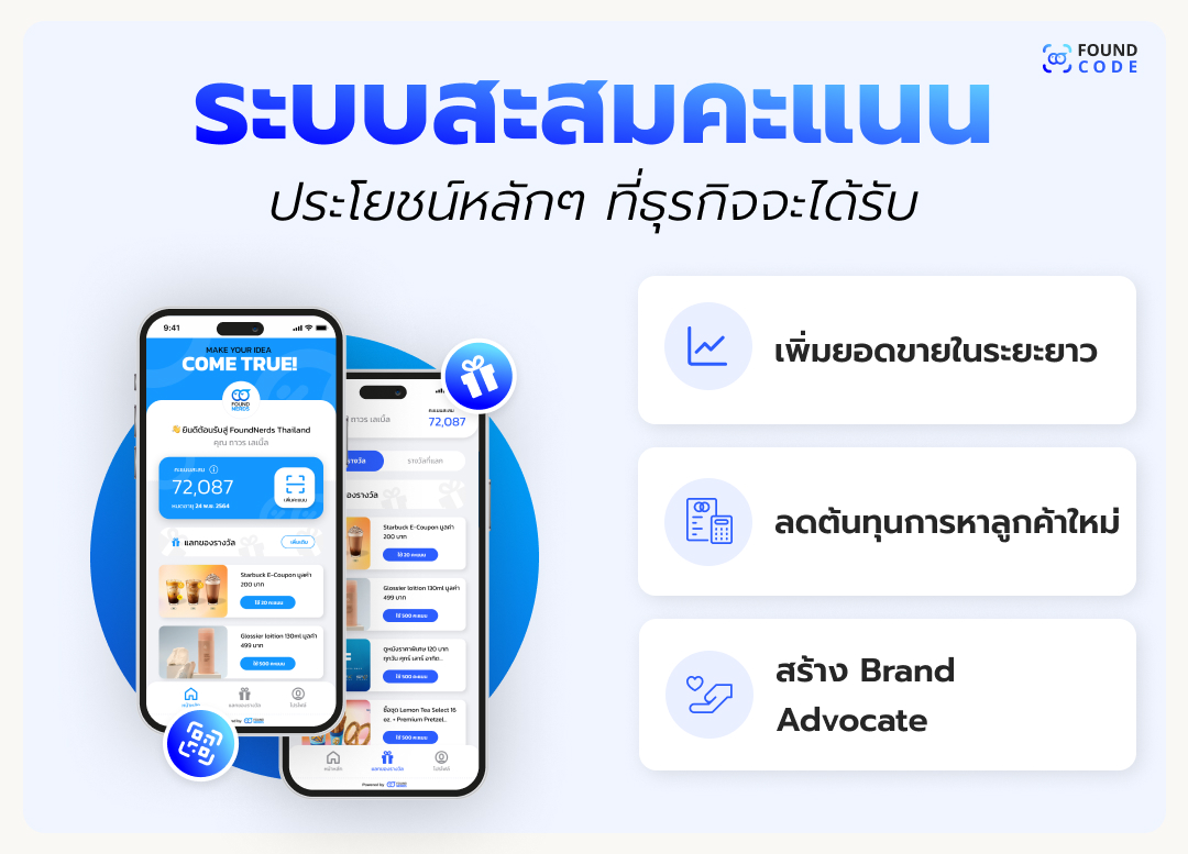 ภาพประกอบระบบสะสมคะแนนที่ช่วยกระตุ้นการซื้อซ้ำของลูกค้า