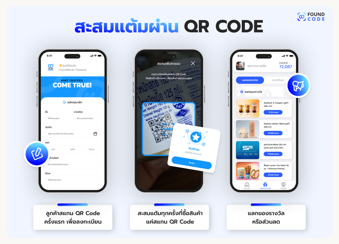 ขั้นตอนการเริ่มใช้บัตรสะสมแต้มออนไลน์