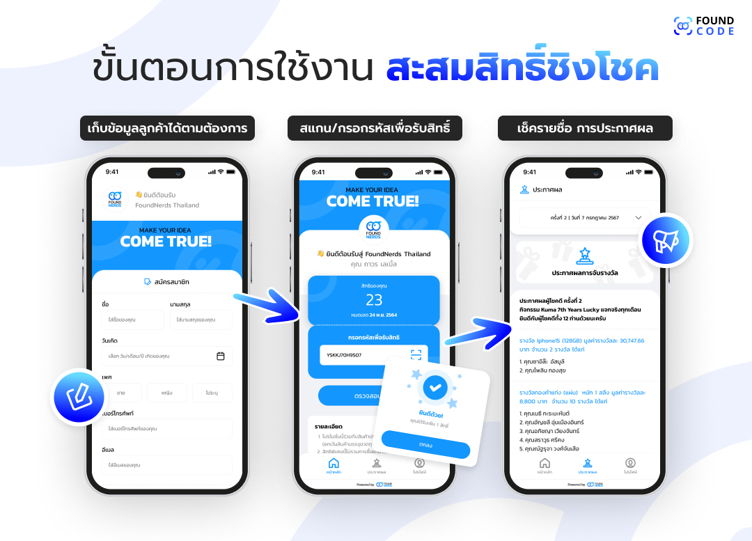 ขั้นตอนและระยะเวลาขอใบอนุญาตชิงโชค