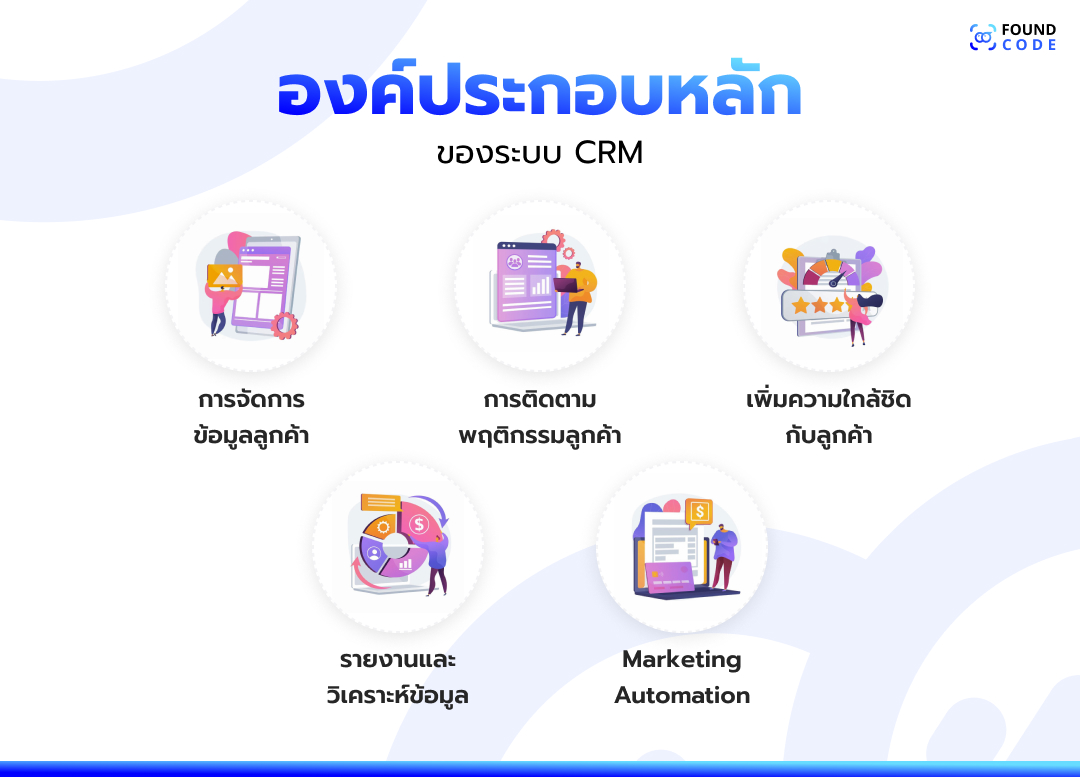 ระบบ CRM คืออะไร