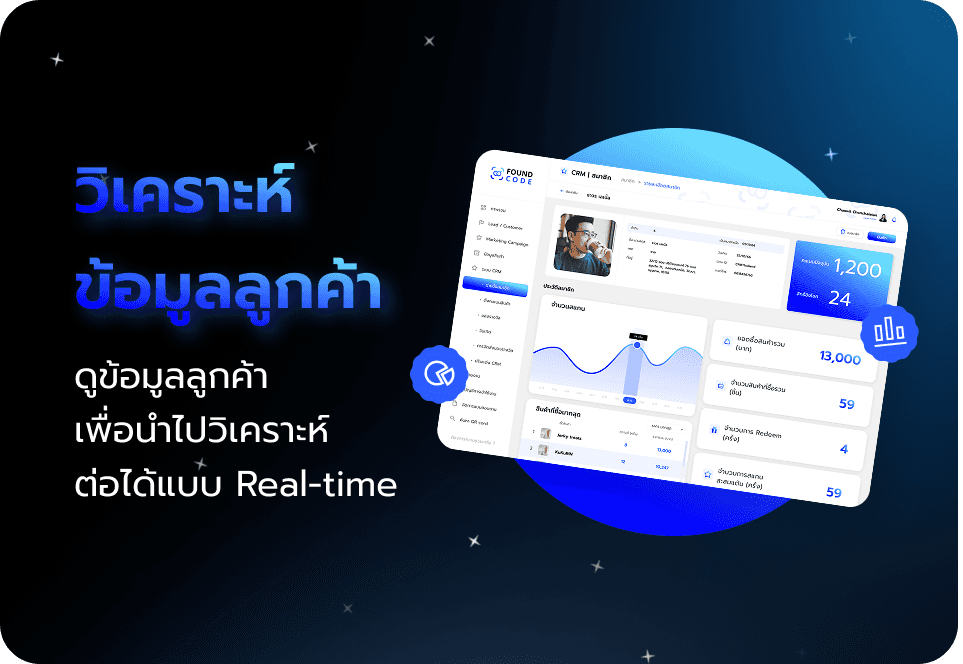 วิเคราะห์ข้อมูลลูกค้าแบบ Real-time
